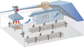 車間通風 車間通風